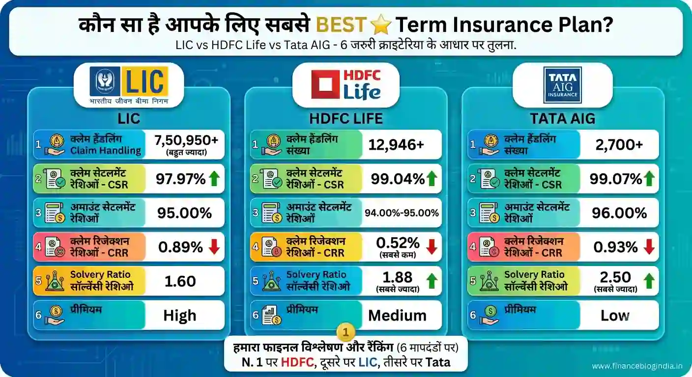 Best Term Insurance Plan